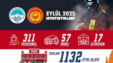 2025 Eylül: Kayseri İtfaiyesi’nden Rekor Müdahale ve Kesintisiz Hizmet