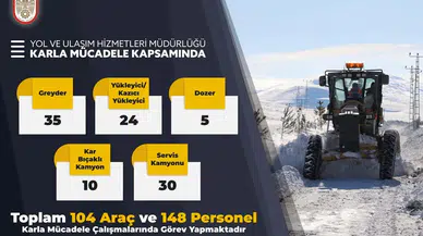 Sivas’ta Karla Mücadele Aralıksız Sürüyor: 104 Araç, 148 Personel Sahada