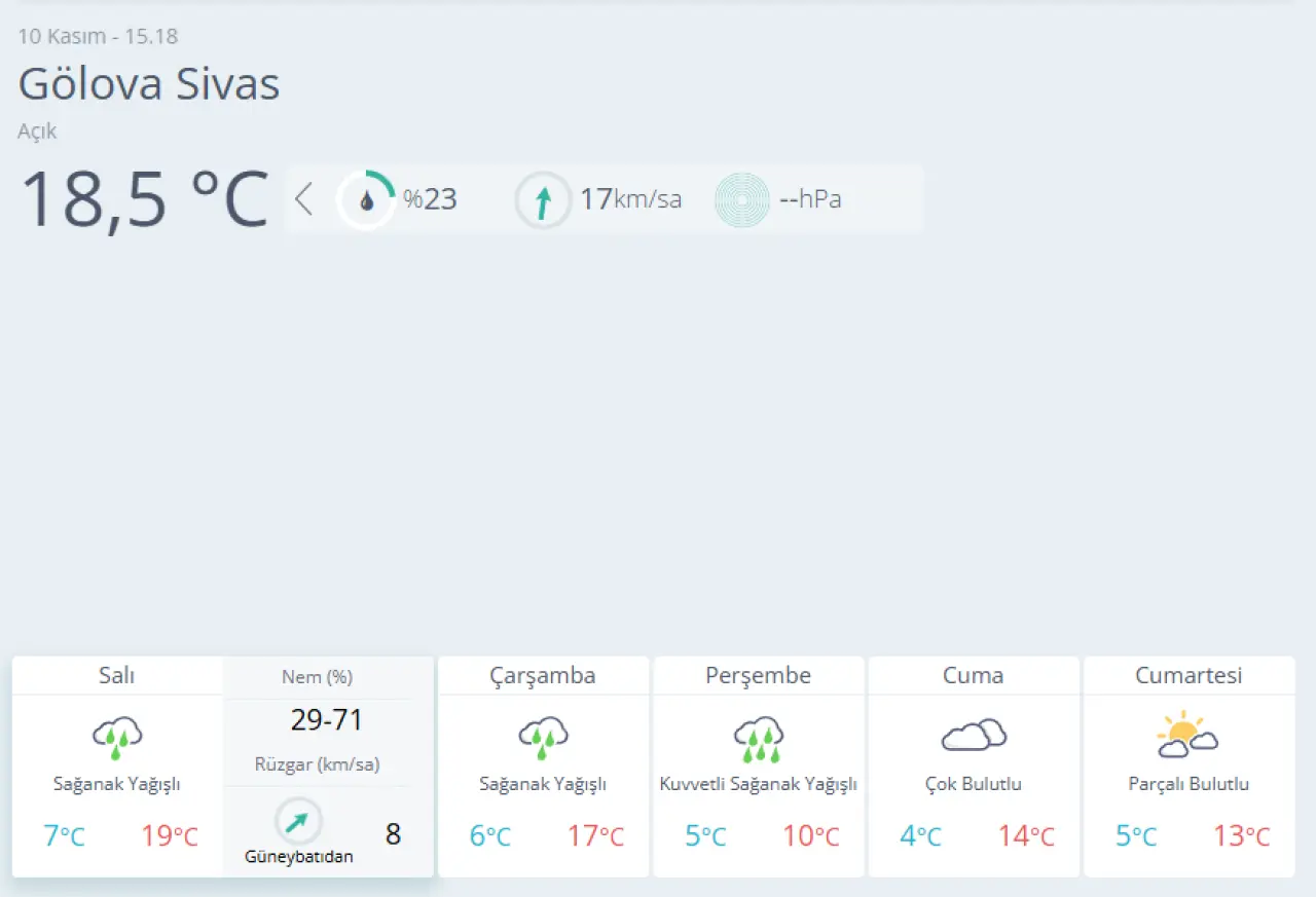 Sivas’ta Kısa Vadeli Yağış: İlçe İlçe 5 Günlük Tahmin 7
