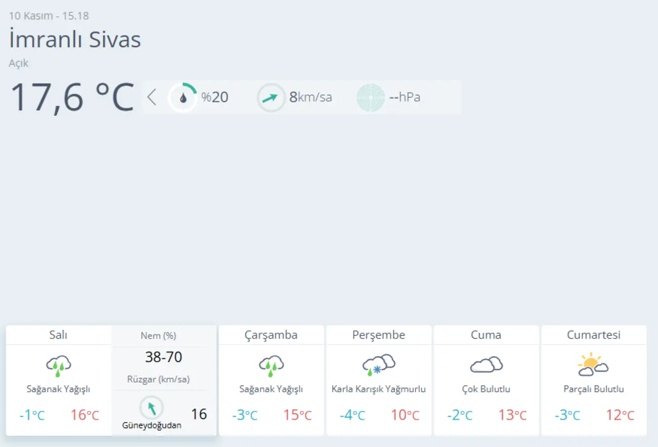 Sivas’ta Kısa Vadeli Yağış: İlçe İlçe 5 Günlük Tahmin 10