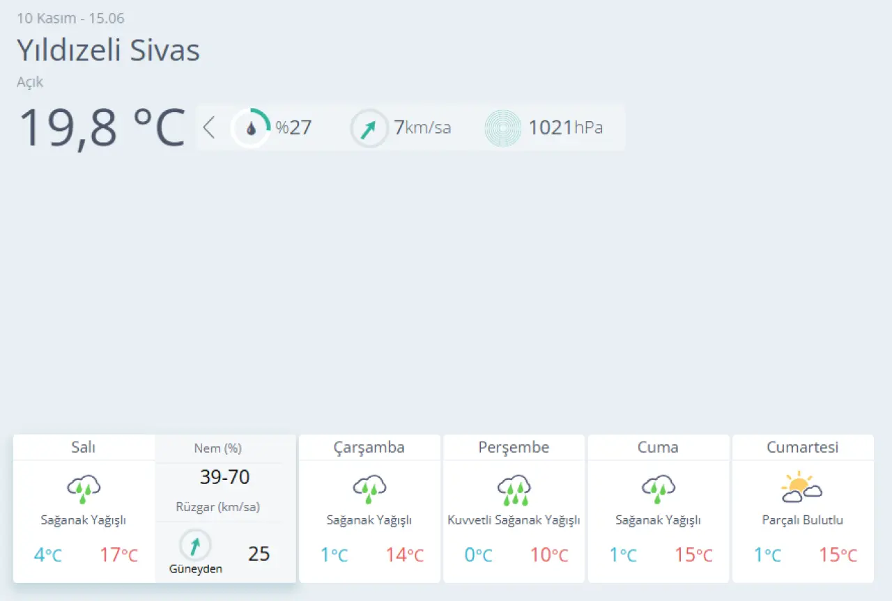 Sivas’ta Kısa Vadeli Yağış: İlçe İlçe 5 Günlük Tahmin 16