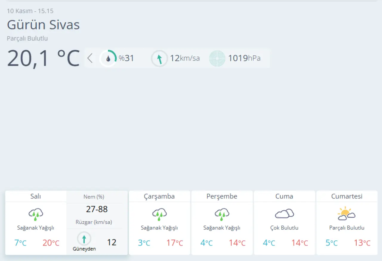 Sivas’ta Kısa Vadeli Yağış: İlçe İlçe 5 Günlük Tahmin 8