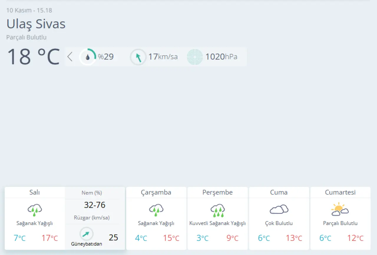 Sivas’ta Kısa Vadeli Yağış: İlçe İlçe 5 Günlük Tahmin 15