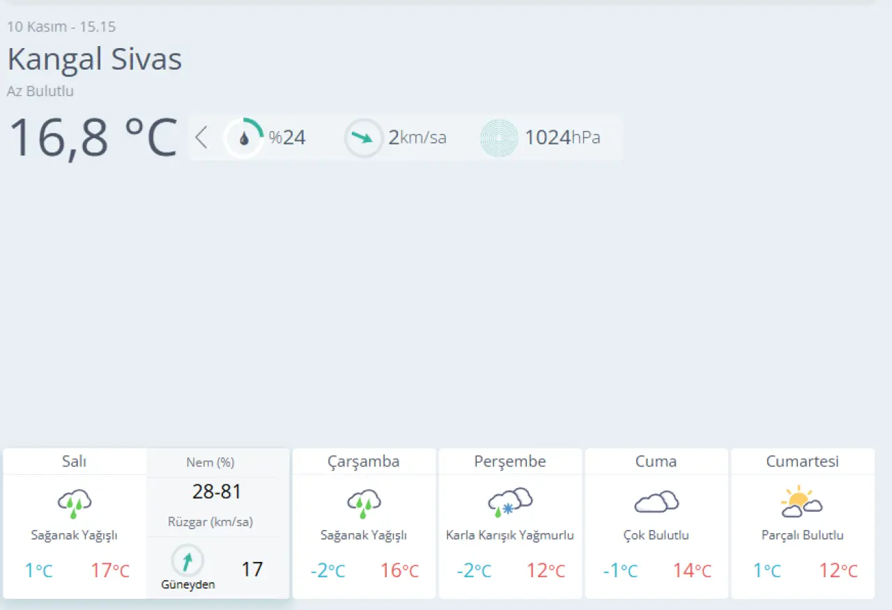 Sivas’ta Kısa Vadeli Yağış: İlçe İlçe 5 Günlük Tahmin 11