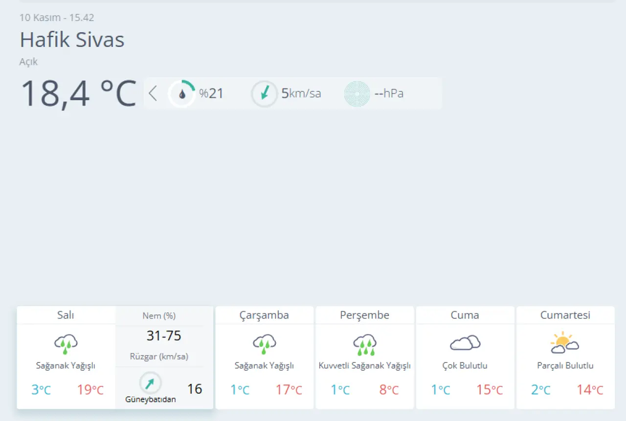 Sivas’ta Kısa Vadeli Yağış: İlçe İlçe 5 Günlük Tahmin 9