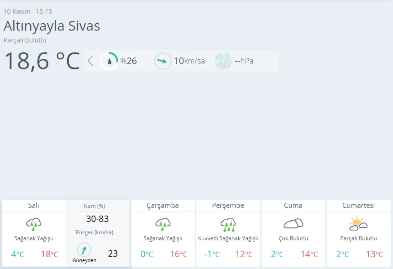 Sivas’ta Kısa Vadeli Yağış: İlçe İlçe 5 Günlük Tahmin 3