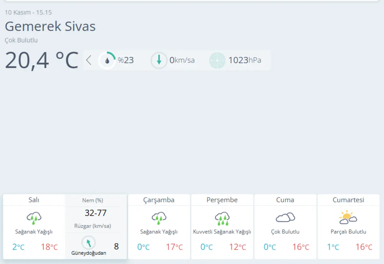 Sivas’ta Kısa Vadeli Yağış: İlçe İlçe 5 Günlük Tahmin 6