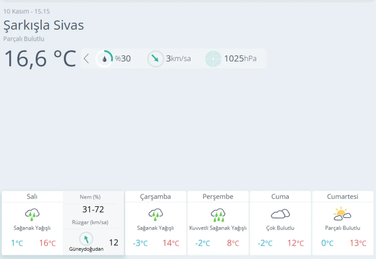 Sivas’ta Kısa Vadeli Yağış: İlçe İlçe 5 Günlük Tahmin 14