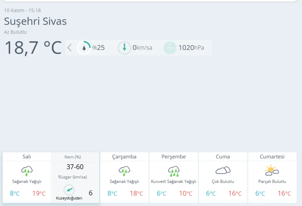 Sivas’ta Kısa Vadeli Yağış: İlçe İlçe 5 Günlük Tahmin 13