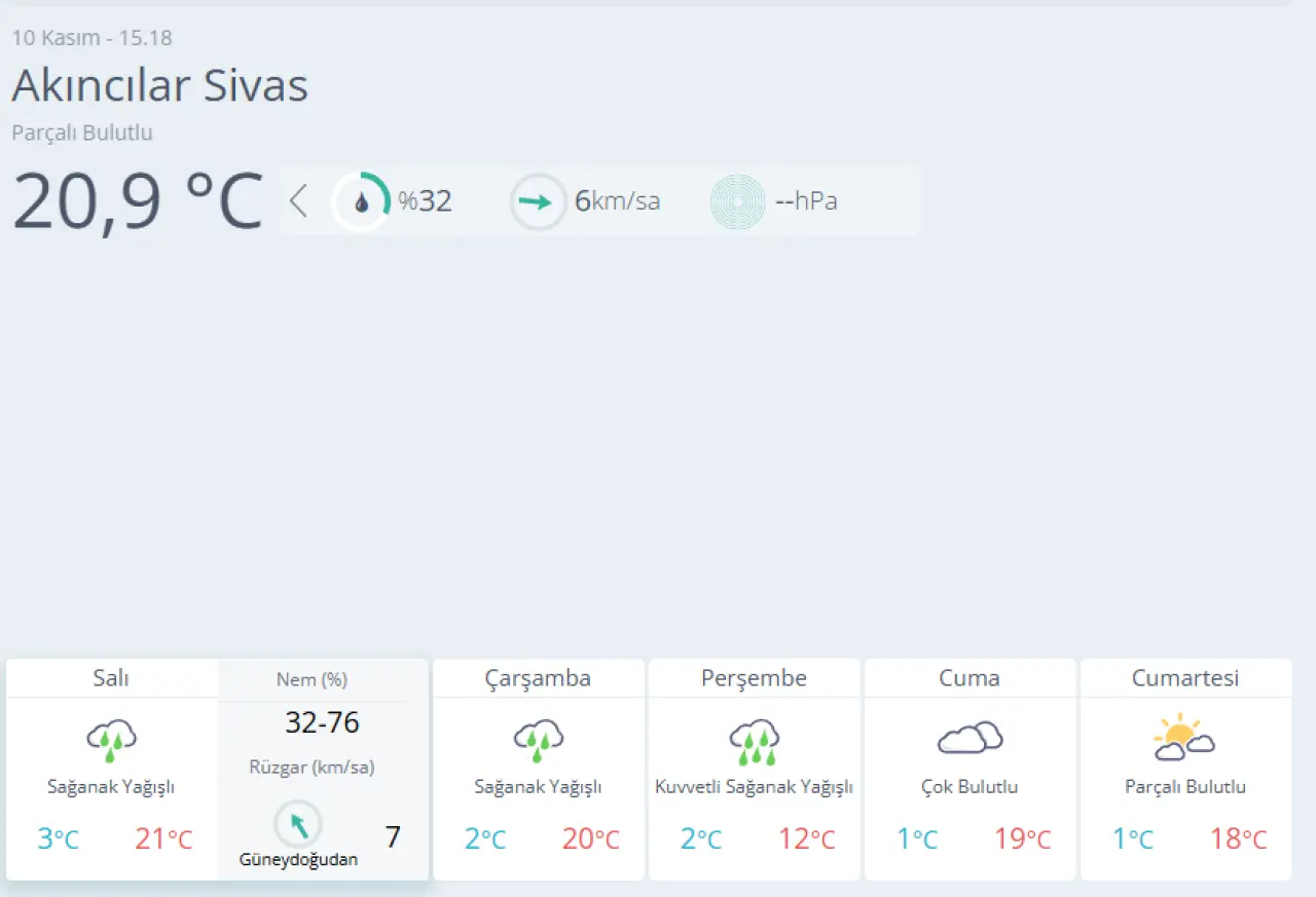 Sivas’ta Kısa Vadeli Yağış: İlçe İlçe 5 Günlük Tahmin 2